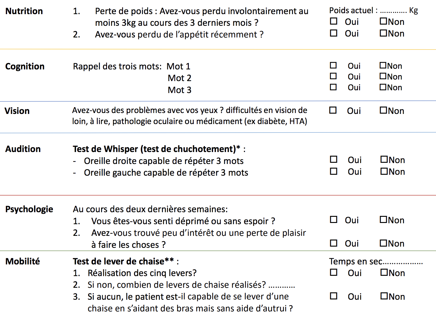 Mieux prendre en charge la dépendance avec Icope